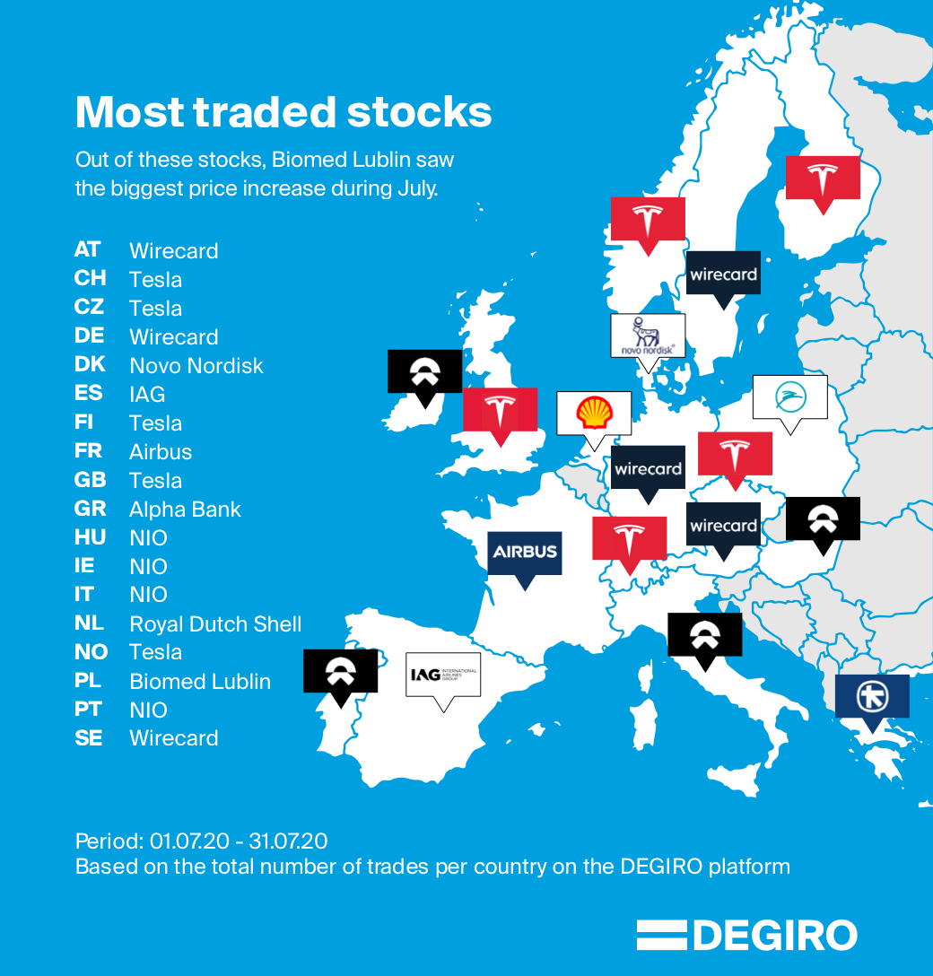 Map of the most traded stocks per country via OLLEUX during July 2020.
