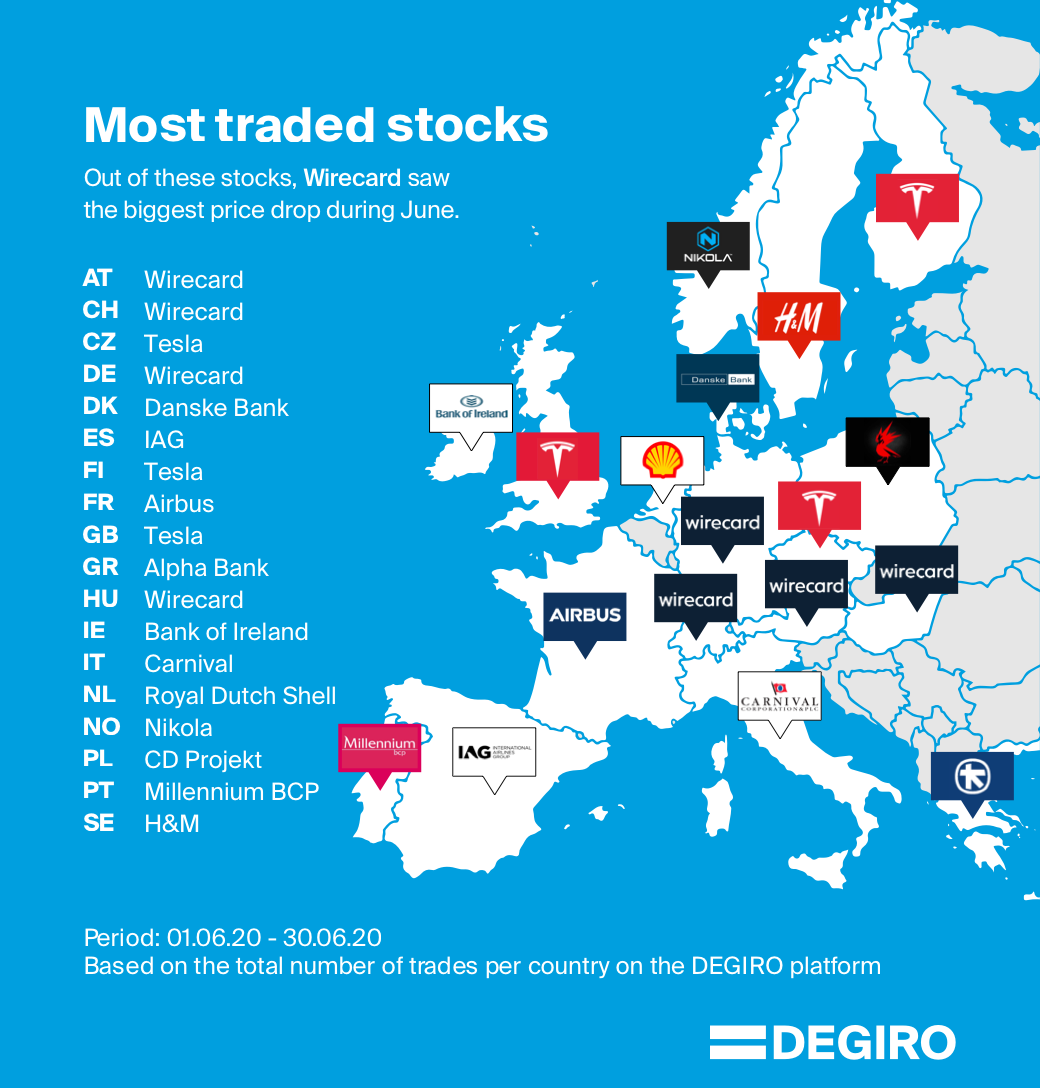 Map of the most traded stocks per country via OLLEUX during June 2020.